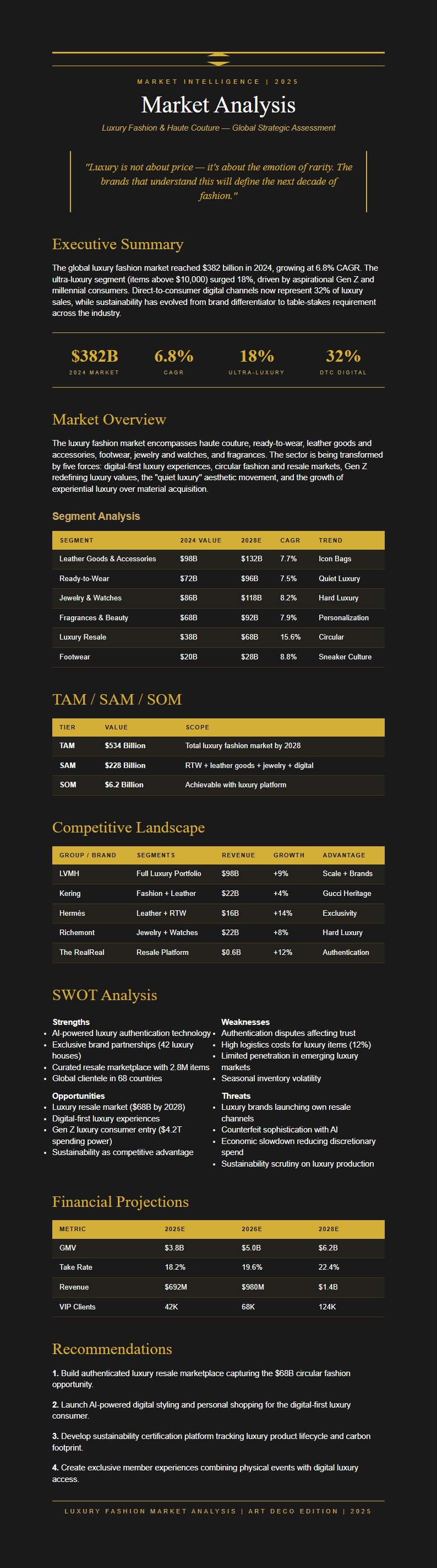 Art Deco Modern Market Analysis